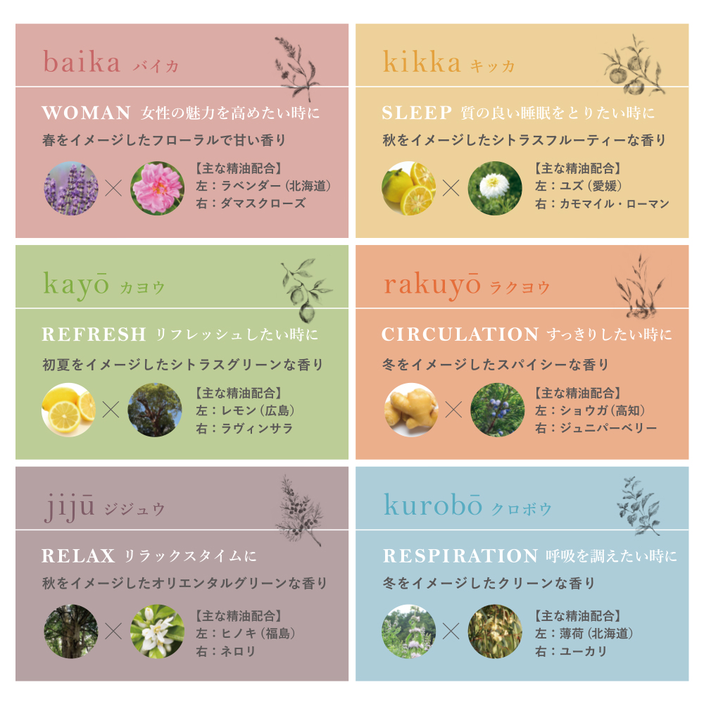 hanatomi　6つのテーマと香りの説明